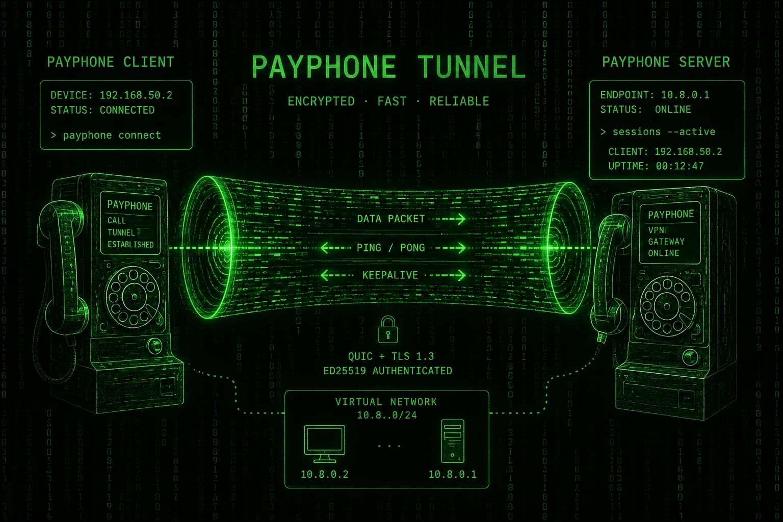 ภาพแนวคิดการส่งข้อมูล PAYPHONE ไม่ใช่ภาพหน้าจอแอป